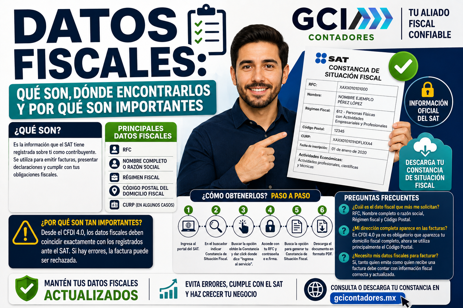 ¿Cuáles son mis datos fiscales y cómo puedo obtenerlos?